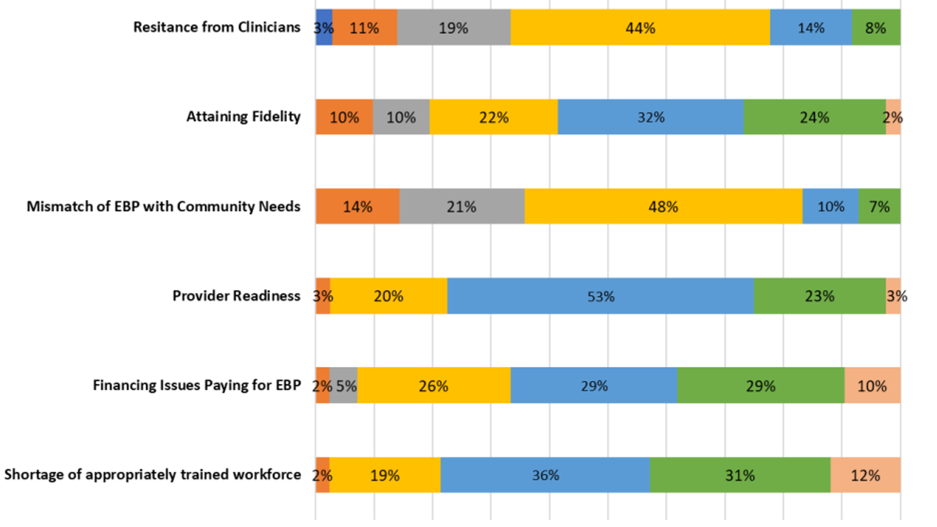 Provision and Funding of Evidence-Based Services