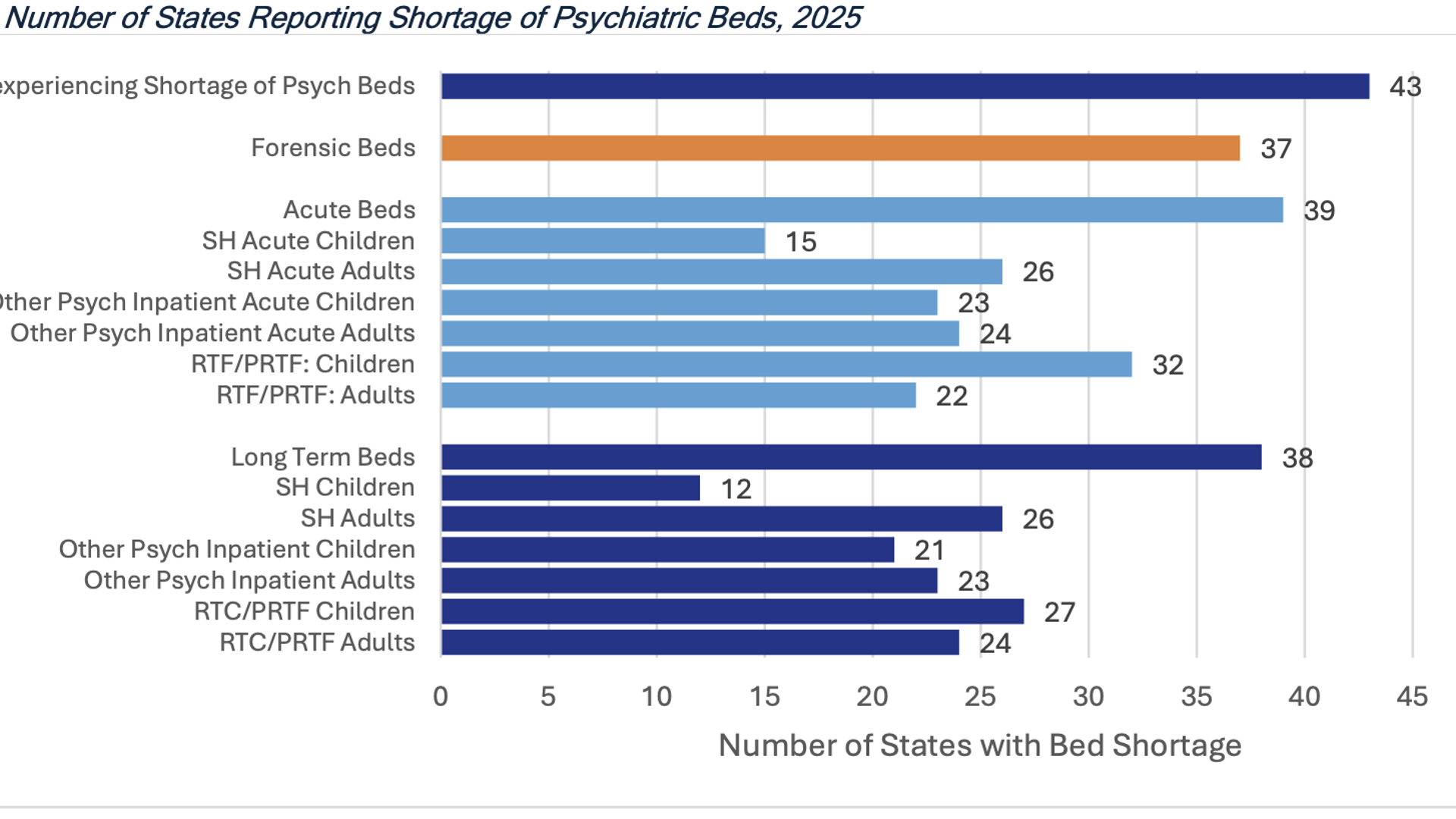 Profiles Report: Use of State Psychiatric Hospitals, 2025
