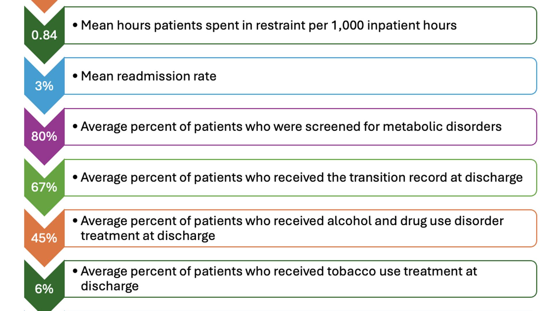 The NRI Performance & Quality Improvement in Review: A Snapshot of CY 2024