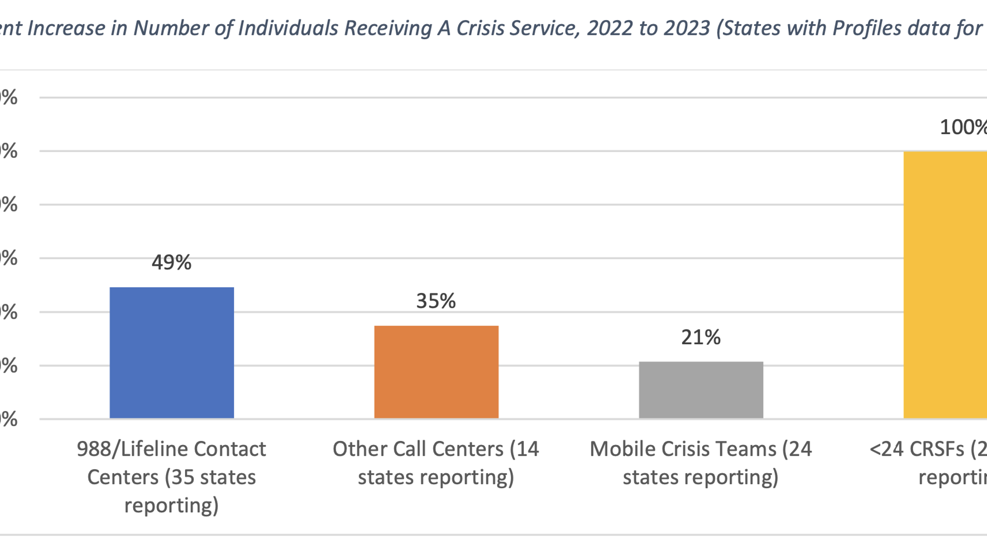 New NRI State Profiles Report: SMHA Support for the Behavioral Health Crisis Services Continuum