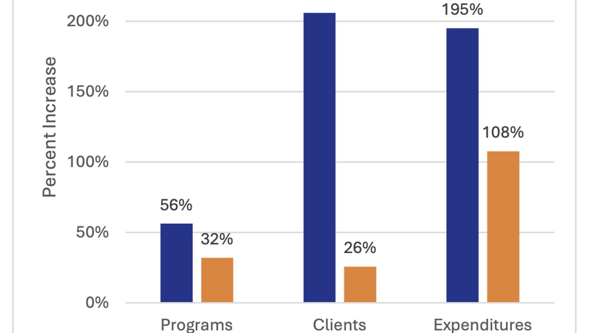 New Profiles Report:  Mobile Crisis Teams, 2024